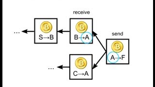 How bitcoin works under the hood How bitcoin works under the hood