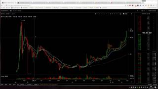 My expectations for bitcoin in 2017 My expectations for bitcoin in 2017