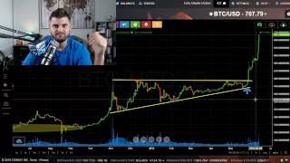 How i nailed the biggest bitcoin trade of 2016 How i nailed the biggest bitcoin trade of 2016