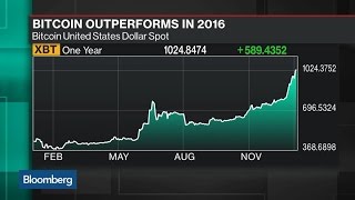 Why bitcoin is trading above $1,000 Why bitcoin is trading above $1,000