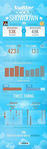Twitter battle - max keiser vs bitcoin Tags