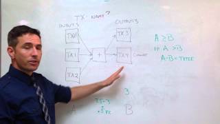 Bitcoin transaction details - part 1 Bitcoin transaction details - part 1