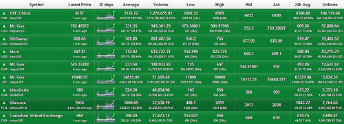Bitcoin_charts_nov_18_2013 Tags