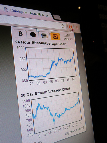 Bitcoin charts Tags