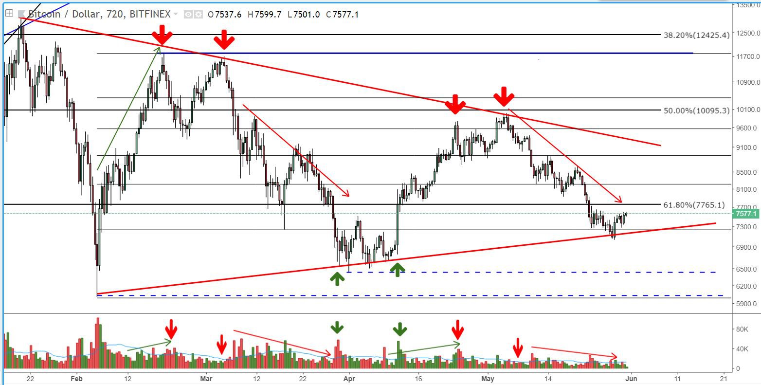 Bitcoin price analysis: consolidation leans toward a strong bitcoin move Fig 2
