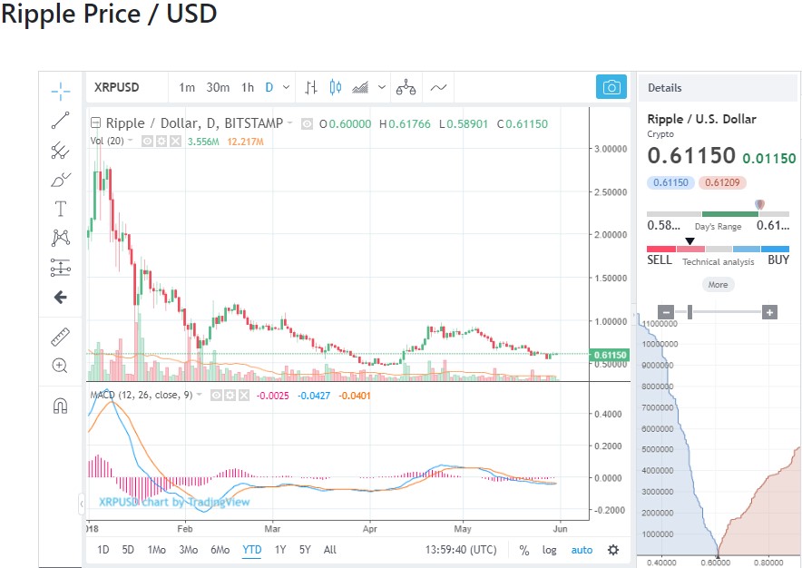 Ripple ceo garlinghouse: bitcoin price won’t correlate with xrp price forever Ripple ceo garlinghouse: bitcoin price won’t correlate with xrp price forever