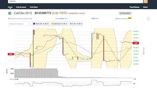 Cybcsec (xcs) price alert, chart & news on bitscreener. Com Cybcsec (xcs) price alert, chart & news on bitscreener. Com
