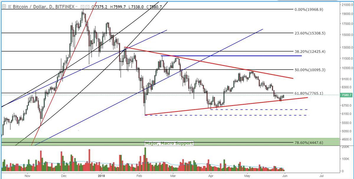 Bitcoin price analysis: consolidation leans toward a strong bitcoin move Fig1