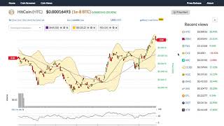 Hitcoin (htc) price alert, chart & news on bitscreener. Com Hitcoin (htc) price alert, chart & news on bitscreener. Com