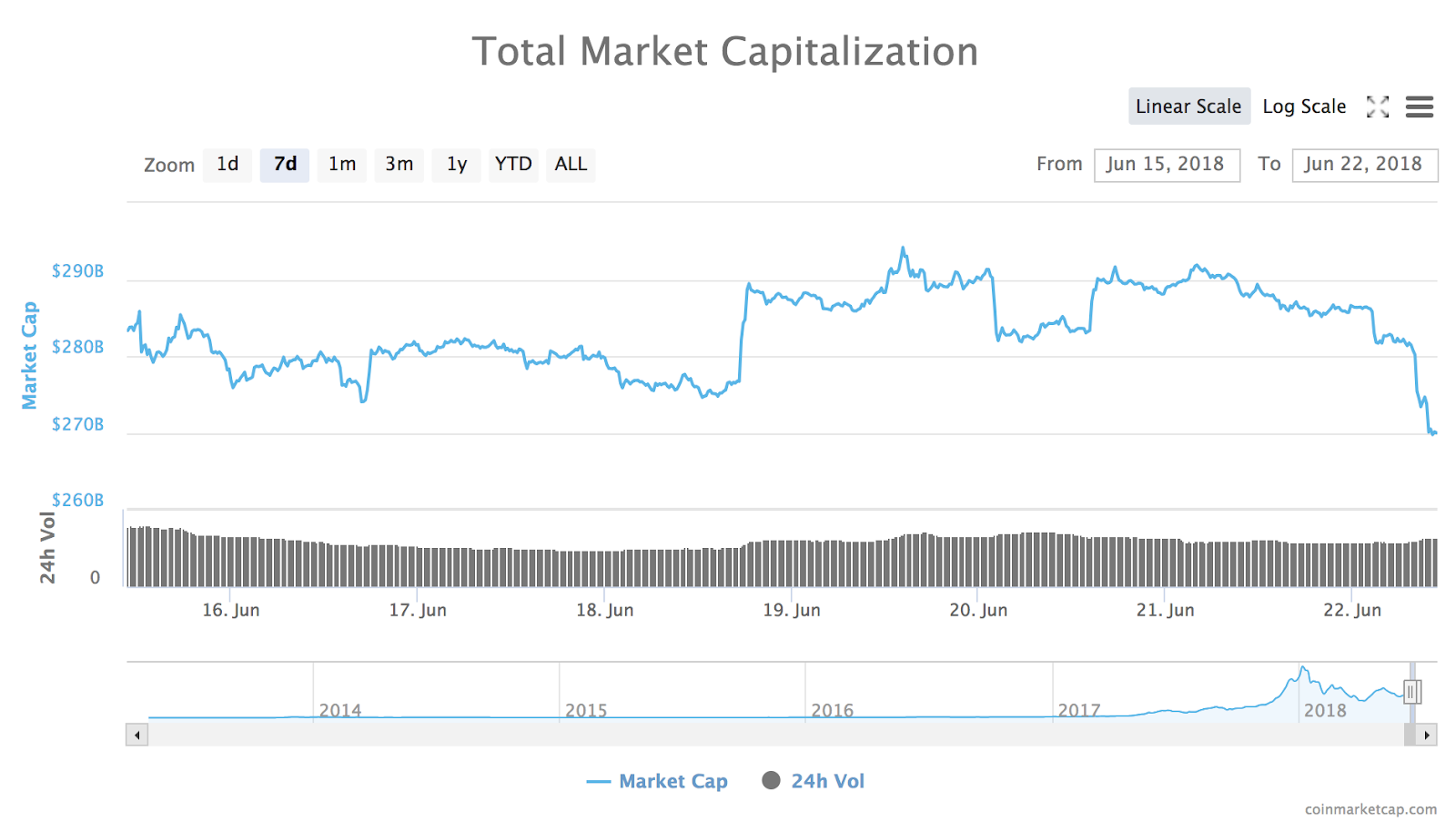 Total market cap of all cryptocurrencies from coinmarketcap Total market cap of all cryptocurrencies from coinmarketcap