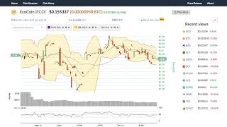 Ecocoin (eco) price alert, chart & news on bitscreener. Com Ecocoin (eco) price alert, chart & news on bitscreener. Com