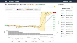 Shadowcash (sdc) price alert, chart & news on bitscreener. Com Shadowcash (sdc) price alert, chart & news on bitscreener. Com