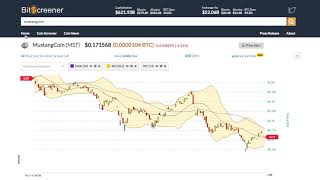 Mustangcoin (mst) price alert, chart & news on bitscreener. Com Mustangcoin (mst) price alert, chart & news on bitscreener. Com