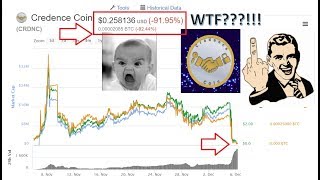 Credence coin crdnc - 90% loss? What happened? Hack? Dump? Conspiracy? Credence coin crdnc - 90% loss? What happened? Hack? Dump? Conspiracy?