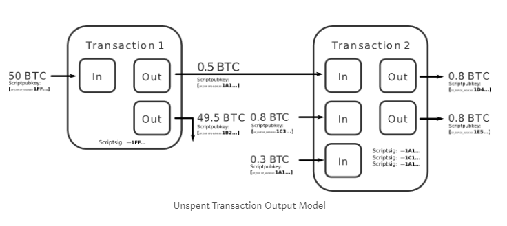 What’s going on with bitcoin? What’s going on with bitcoin?