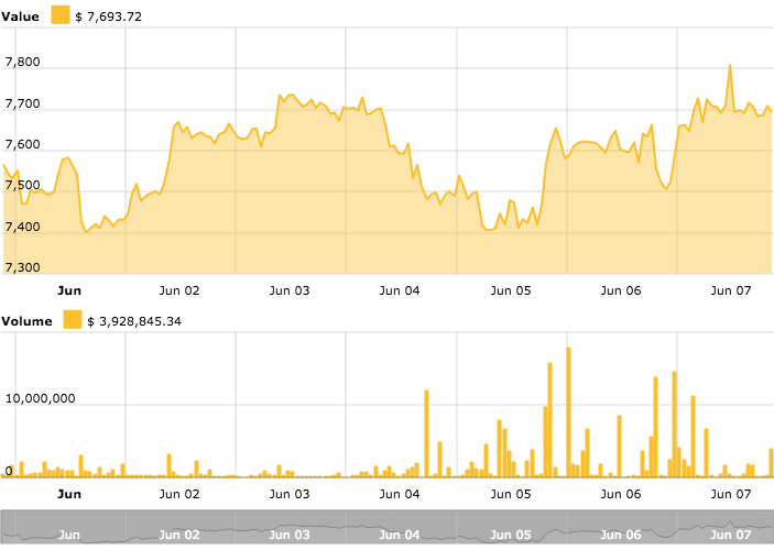 Bitcoin price chart from cointelegraph’s bitcoin price index Bitcoin price chart from cointelegraph’s bitcoin price index