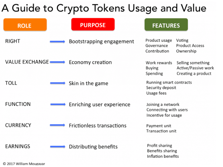 Opinion: the mad world of icos Opinion: the mad world of icos