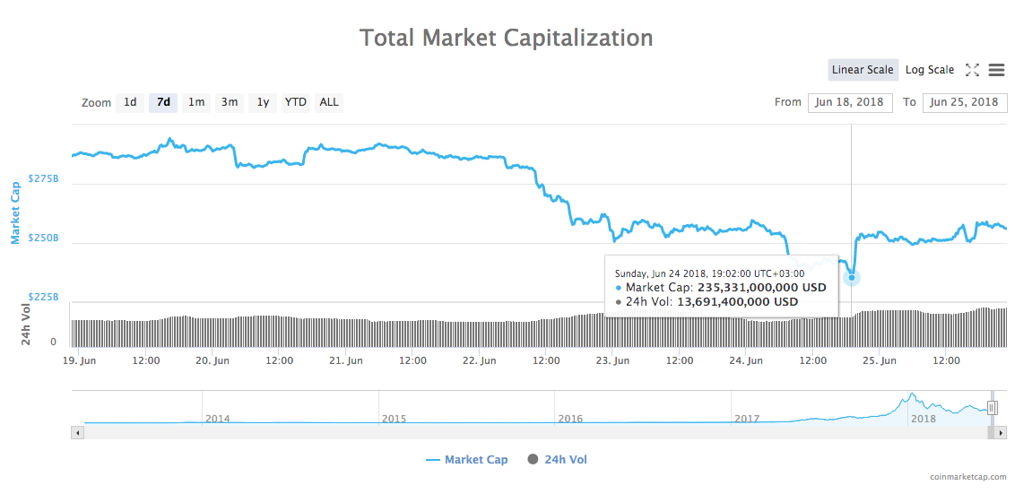 Total market capitalization Total market capitalization