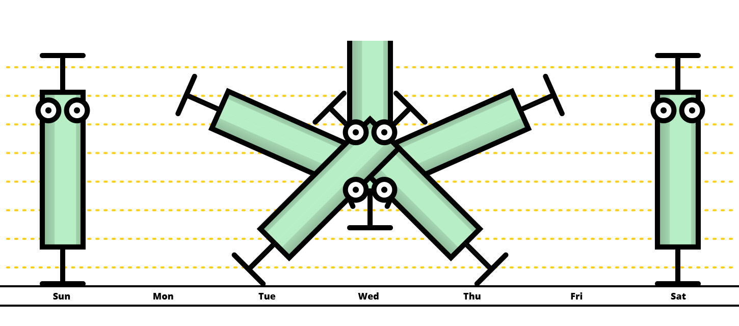 Best features Best features