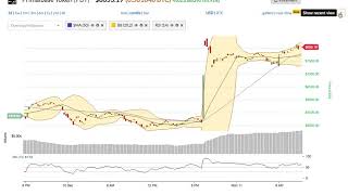 Primalbase token (pbt) price alert, chart & news on bitscreener. Com Primalbase token (pbt) price alert, chart & news on bitscreener. Com
