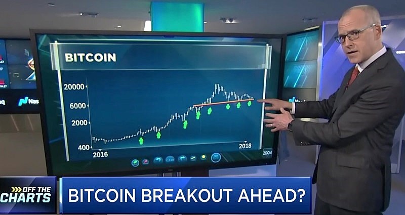 Bitcoin price breakout days away, long-term trend bullish: analyst Fundstrat robert sluymer sees bitcoin price breakout