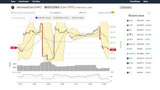 Harmonycoin (hmc) price alert, chart & news on bitscreener. Com Harmonycoin (hmc) price alert, chart & news on bitscreener. Com