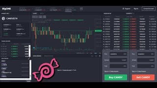 How to transfer & sell candy tokens on bigone exchange How to transfer & sell candy tokens on bigone exchange
