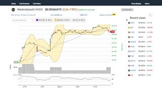 Wearesatoshi (wsx) price alert, chart & news on ohiobitcoin. Com Wearesatoshi (wsx) price alert, chart & news on ohiobitcoin. Com