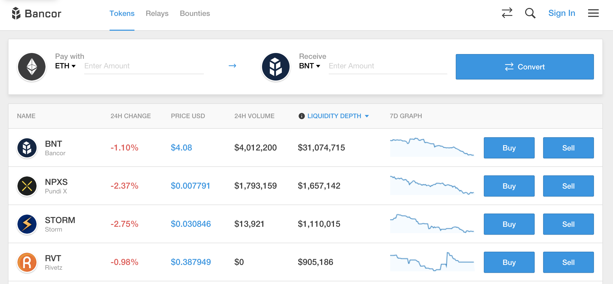 The top 5 ethereum dapps by daily active users The top 5 ethereum dapps by daily active users