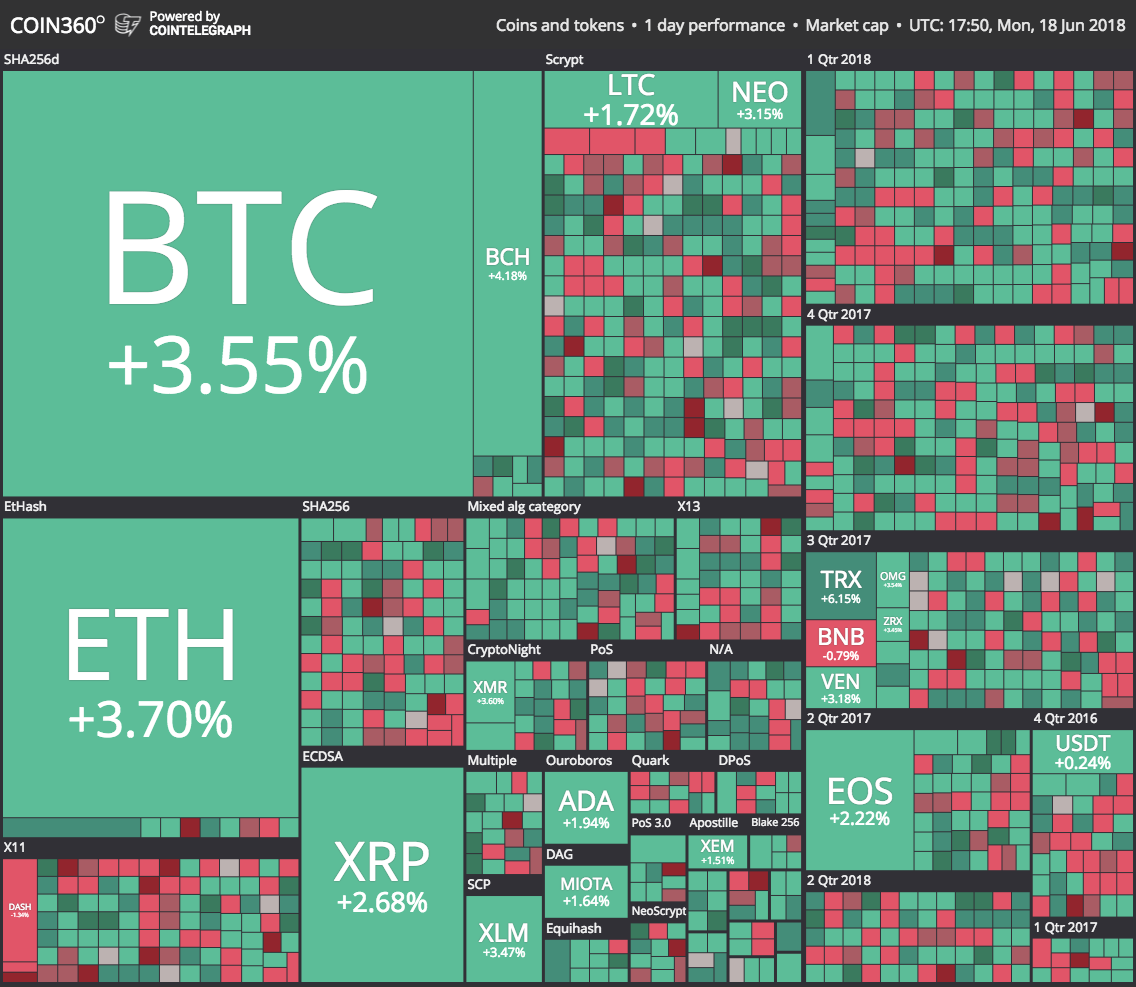 Market visualization from coin360 Market visualization from coin360