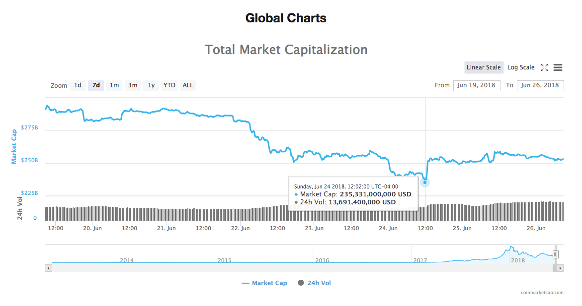 Total market capitalization Total market capitalization