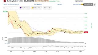 Foldingcoin (fldc) price alert, chart & news on bitscreener. Com Foldingcoin (fldc) price alert, chart & news on bitscreener. Com