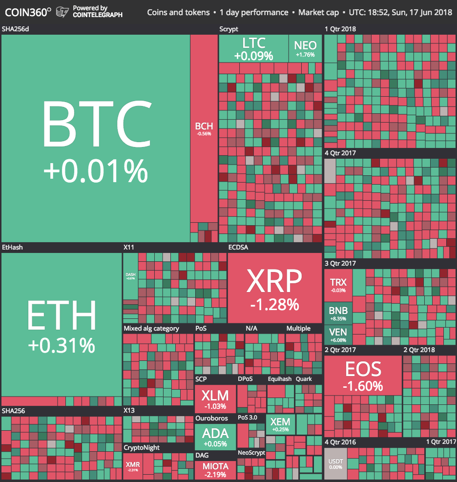 Market visualization from coin360 Market visualization from coin360