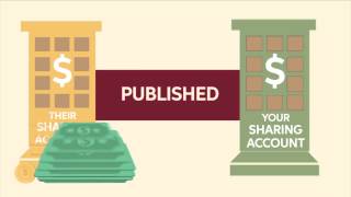 How medi-share works How medi-share works