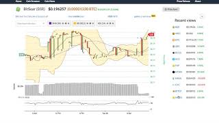 Bitsoar (bsr) price alert, chart & news on bitscreener. Com Bitsoar (bsr) price alert, chart & news on bitscreener. Com