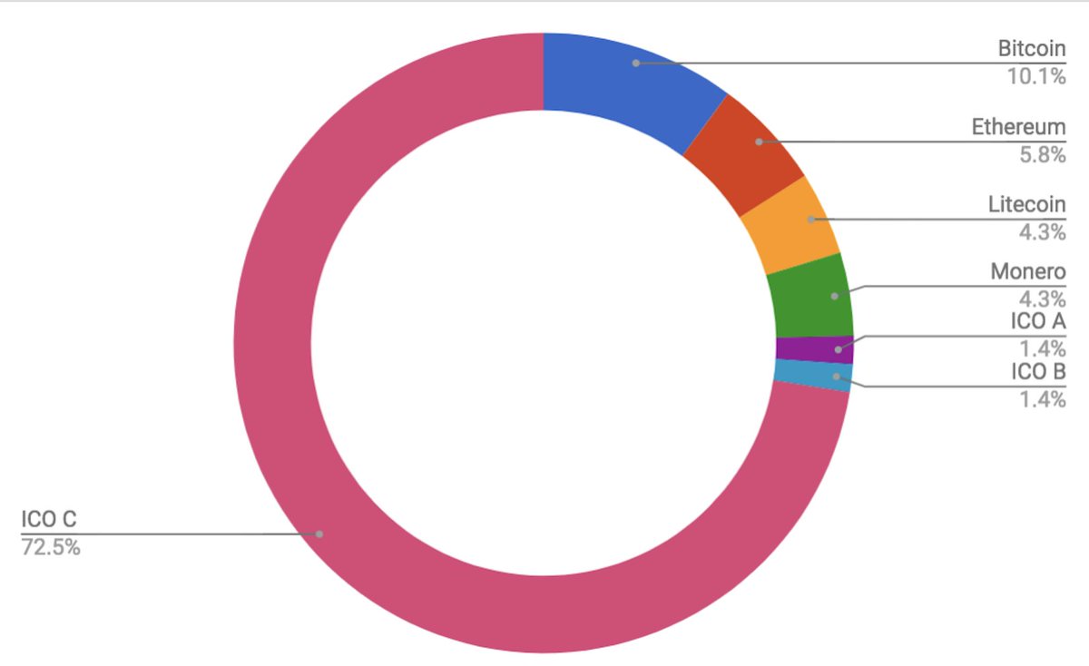 When it's time to rebalance your crypto asset portfolio When it's time to rebalance your crypto asset portfolio