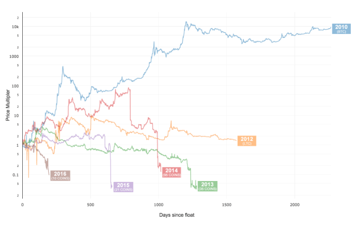 Opinion: the mad world of icos Opinion: the mad world of icos