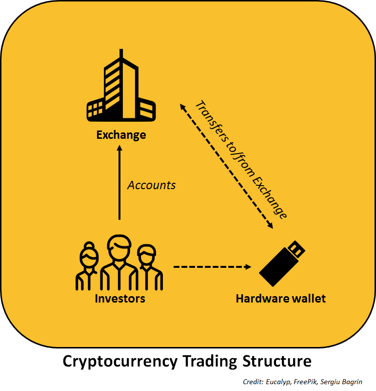 The financialization of the crypto ecosystem is accelerating, expert take The financialization of the crypto ecosystem is accelerating, expert take