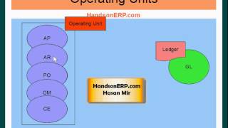 Oracle e-business suite r12 multiple organizations access control (moac) overview Oracle e-business suite r12 multiple organizations access control (moac) overview