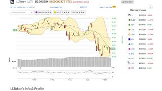 Lltoken (llt) price alert, chart & news on bitscreener. Com Lltoken (llt) price alert, chart & news on bitscreener. Com