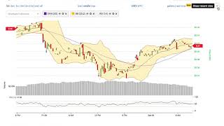 Bitcrystals (bcy) price alert, chart & news on bitscreener. Com Bitcrystals (bcy) price alert, chart & news on bitscreener. Com