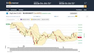 Digicube (cube) price alert, chart & news on bitscreener. Com Digicube (cube) price alert, chart & news on bitscreener. Com