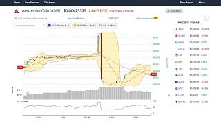 Amsterdamcoin (ams) price alert, chart & news on bitscreener. Com Amsterdamcoin (ams) price alert, chart & news on bitscreener. Com