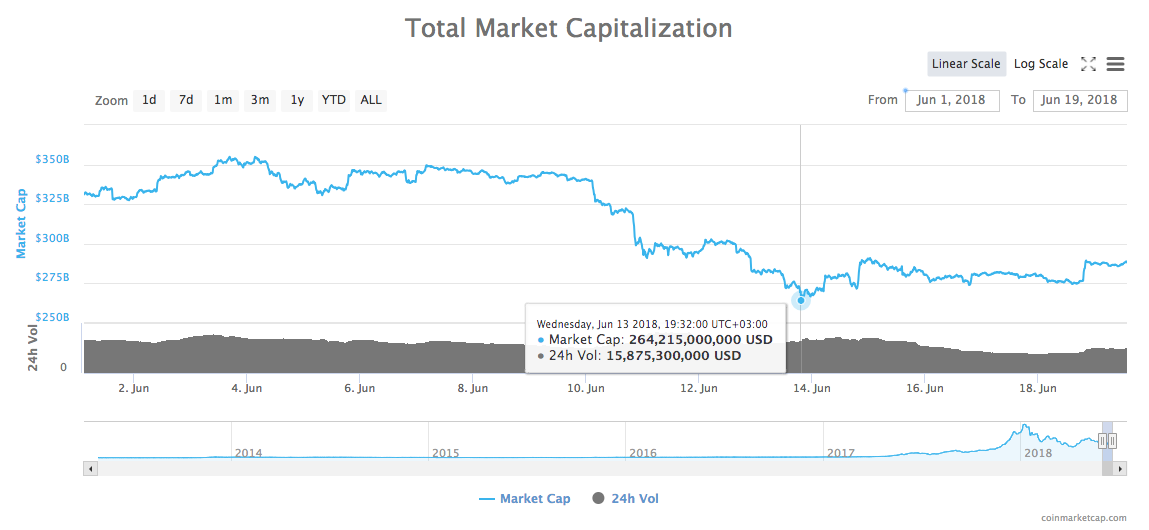 Total market capitalization Total market capitalization