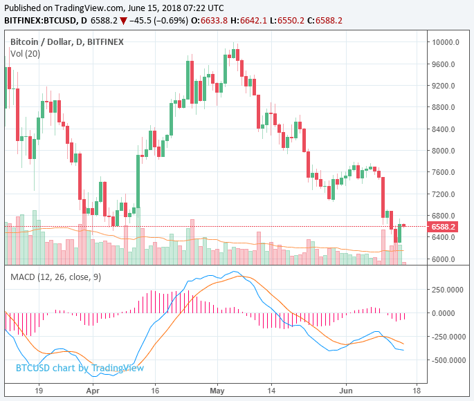Crypto market rebounds as sec clarifies bitcoin and ethereum are not securities Crypto market rebounds as sec clarifies bitcoin and ethereum are not securities