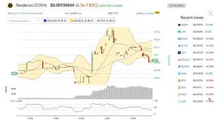 Senderon (sdrn) price alert, chart & news on bitscreener. Com Senderon (sdrn) price alert, chart & news on bitscreener. Com
