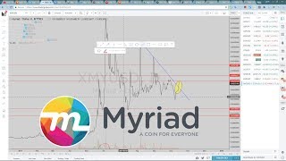 Myriad coin - technical analysis (10/16/2017) $xmy/btc Myriad coin - technical analysis (10/16/2017) $xmy/btc
