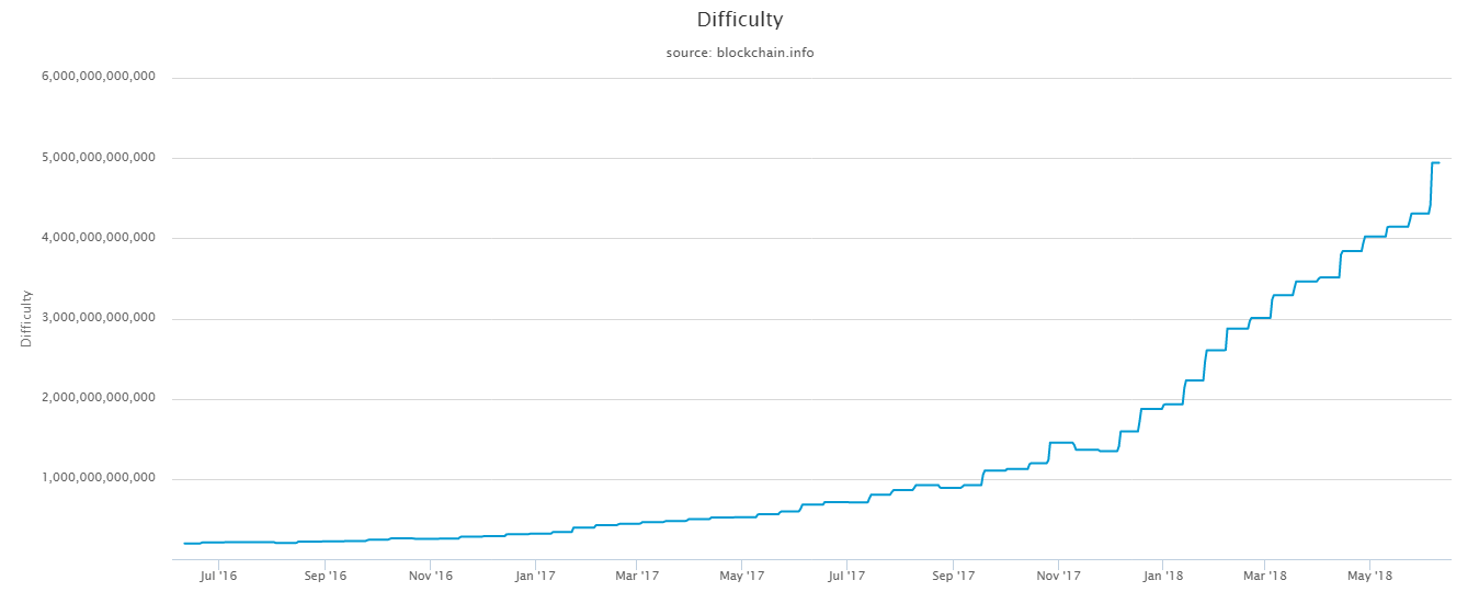 How to scale bitcoin? You’re asking the wrong question How to scale bitcoin? You’re asking the wrong question