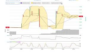 Starcredits (strc) price alert, chart & news on bitscreener. Com Starcredits (strc) price alert, chart & news on bitscreener. Com