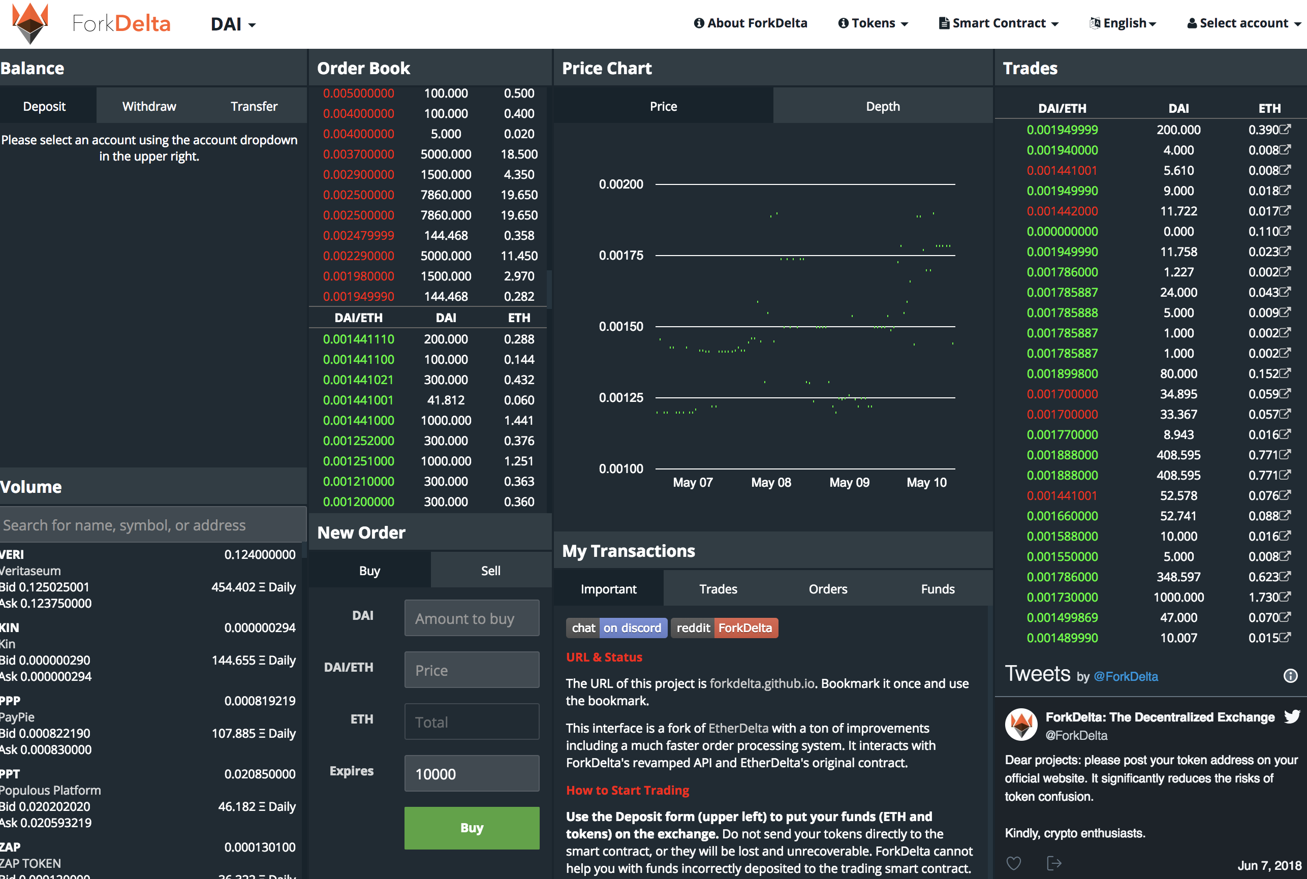 The top 5 ethereum dapps by daily active users The top 5 ethereum dapps by daily active users